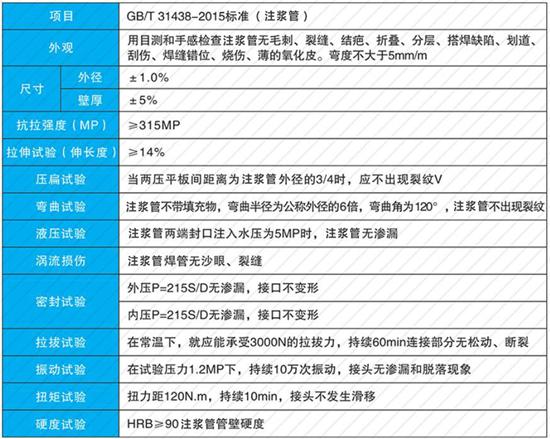 岳阳60注浆管供应性能参数